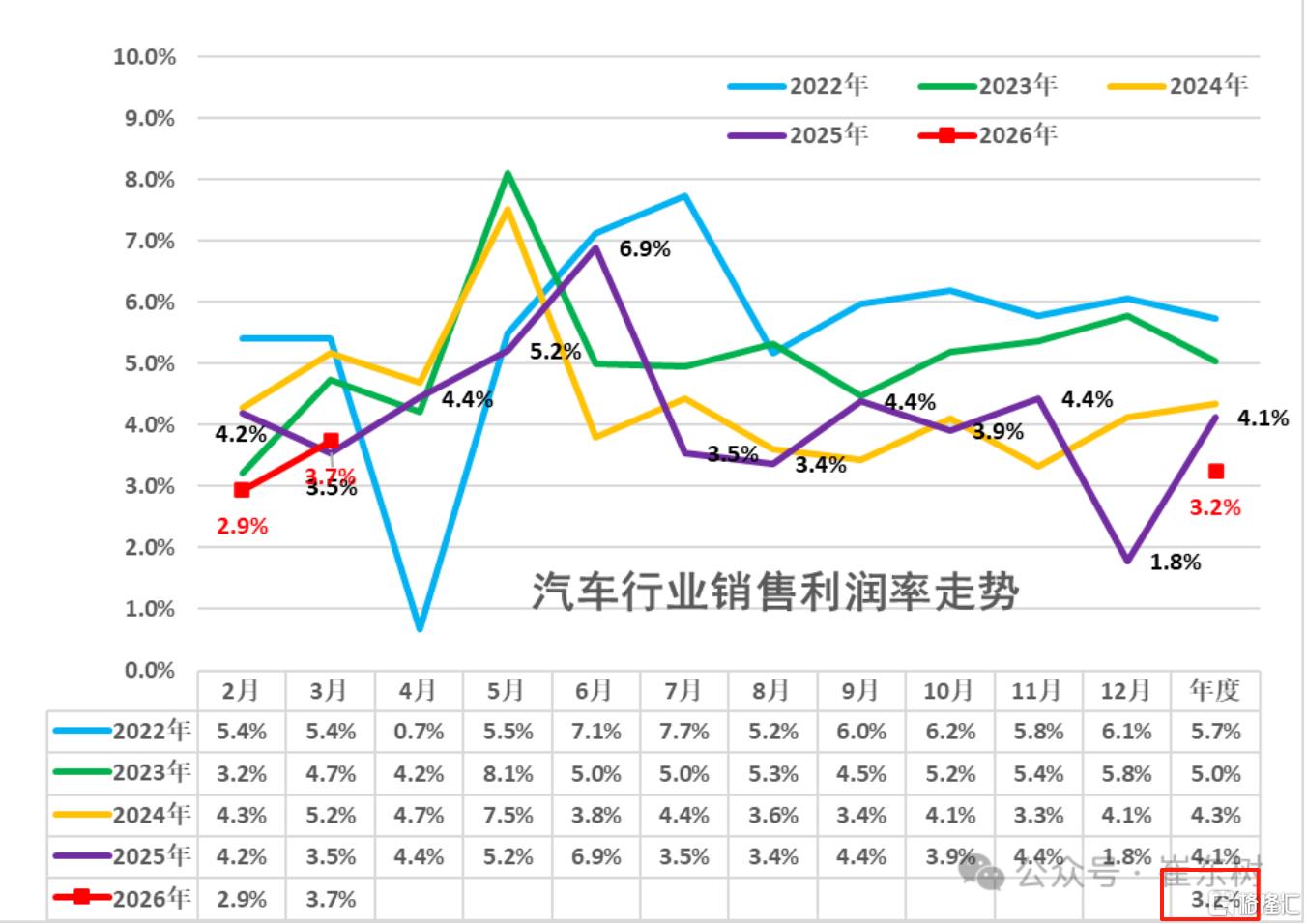 利润率.png