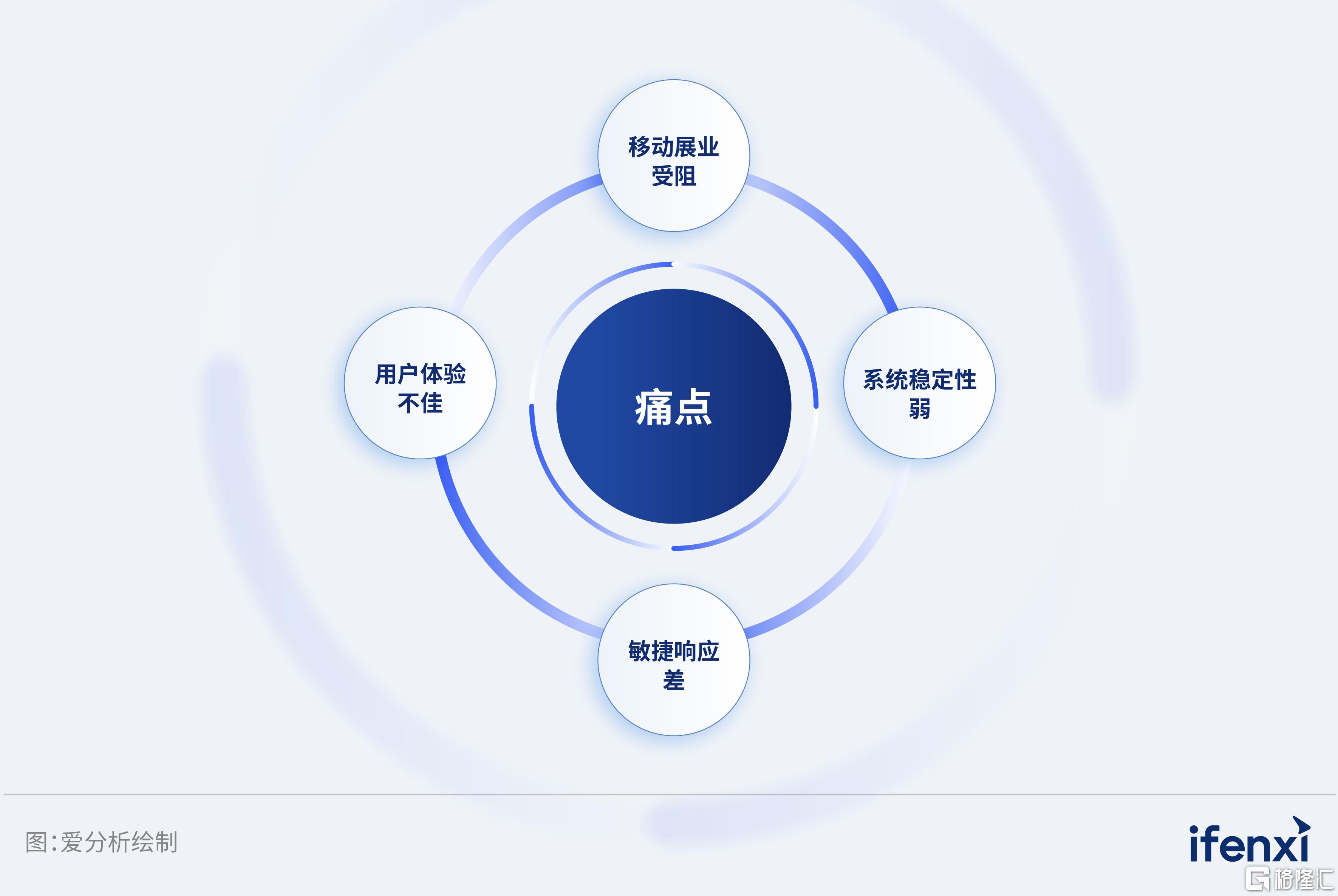 网易云信-图6.jpg