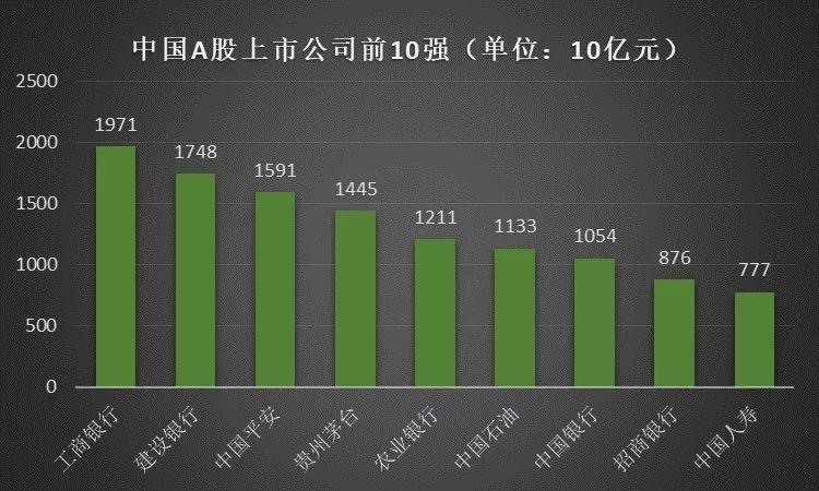 上市的阿里巴巴, 贵州茅台也可以妥妥地排进中国上市公司市值前十强