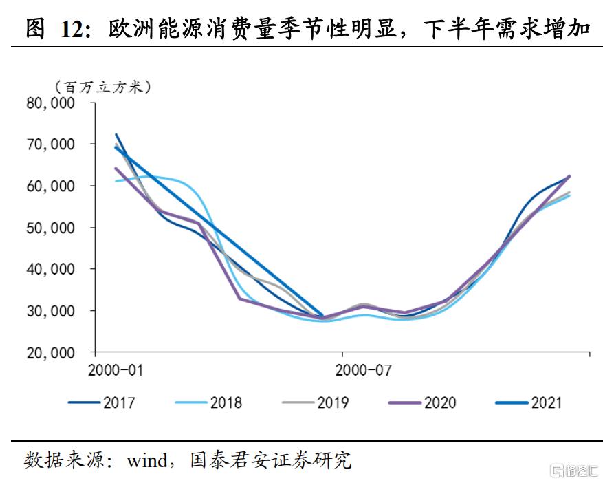 1.  海外能源危机蔓延,能源价格上涨