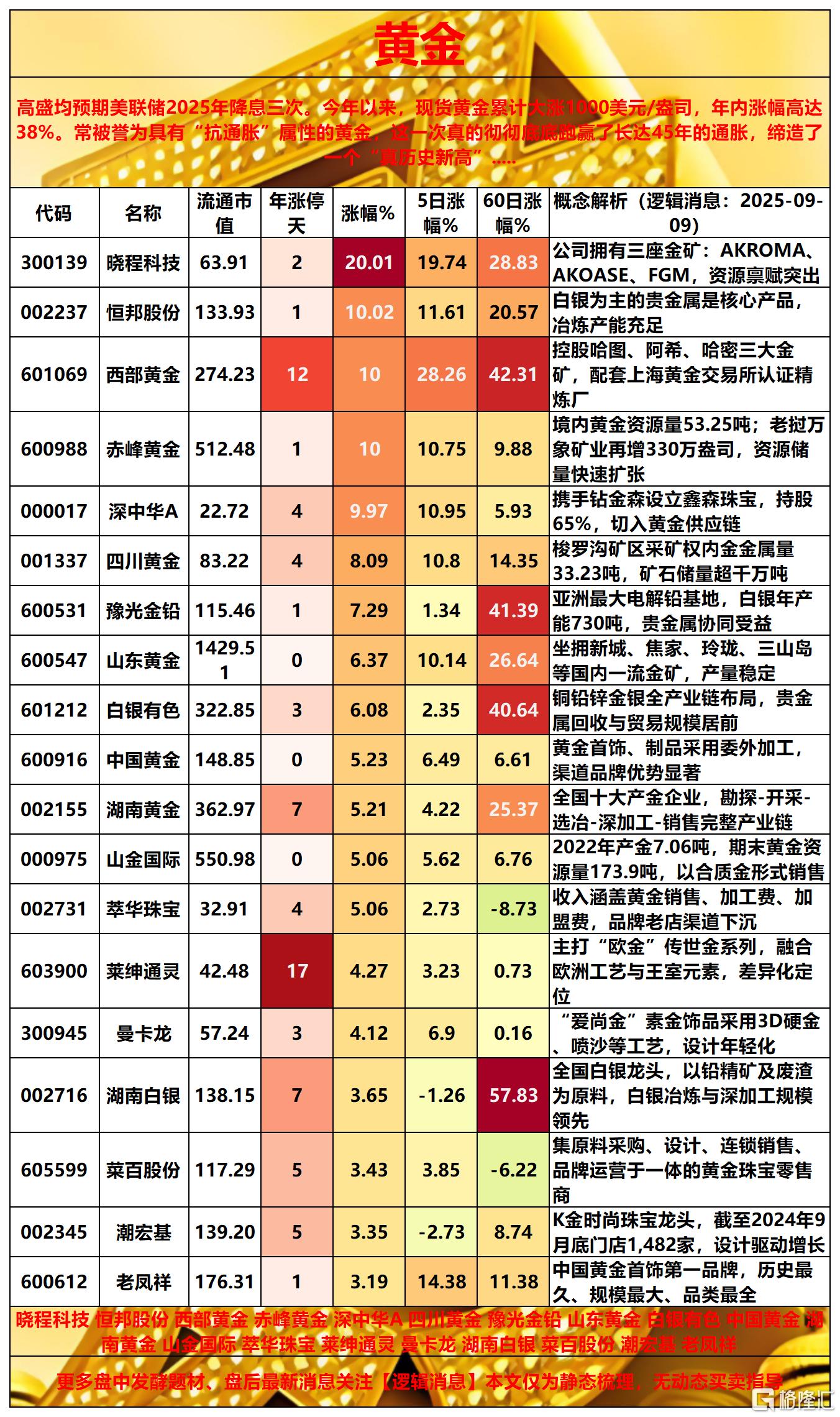 阿里巴巴黄金2025-09-09 16-38-26_Sheet2(1).png