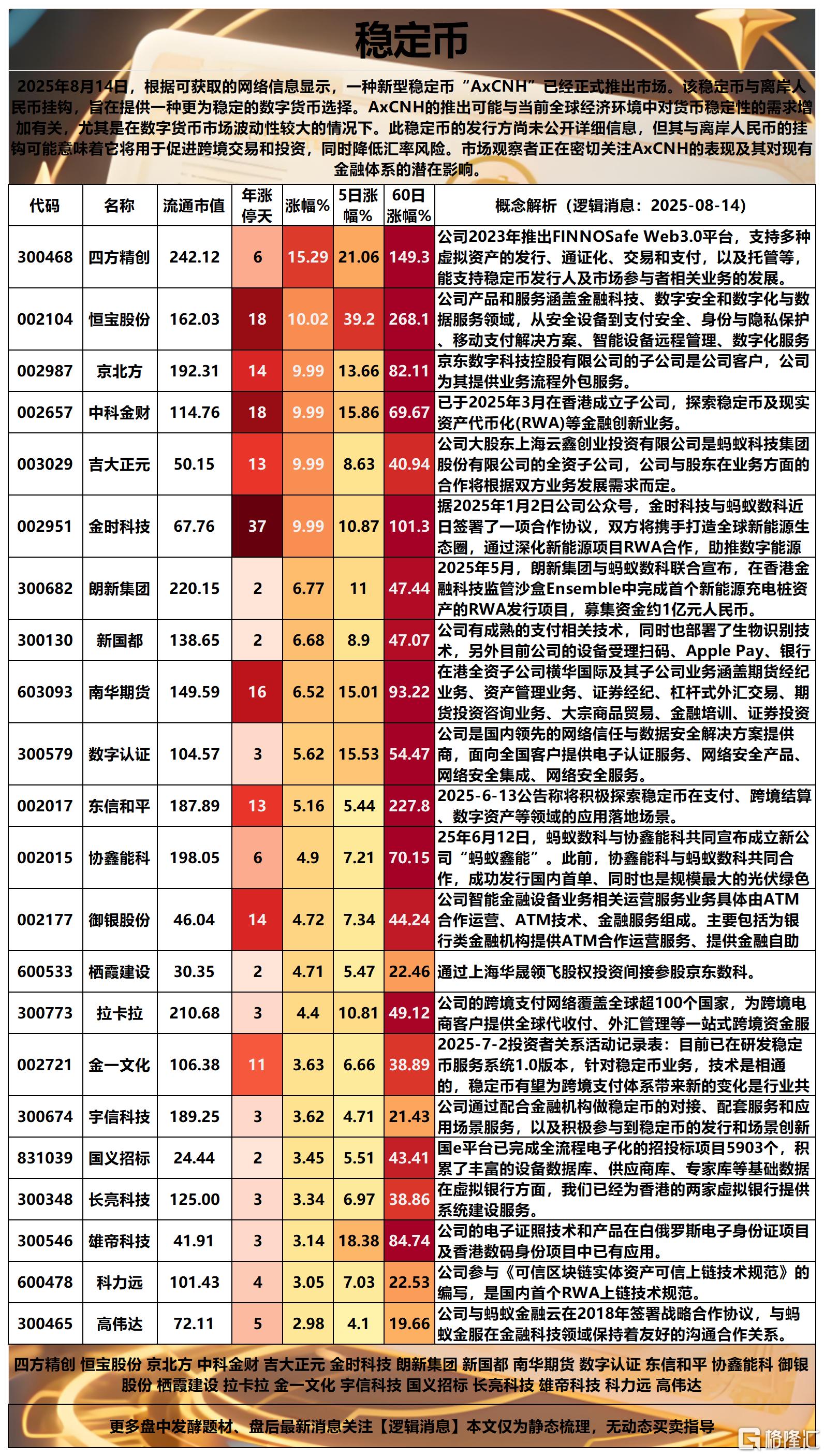 稳定币2025-08-14 16-38-13_Sheet1.png