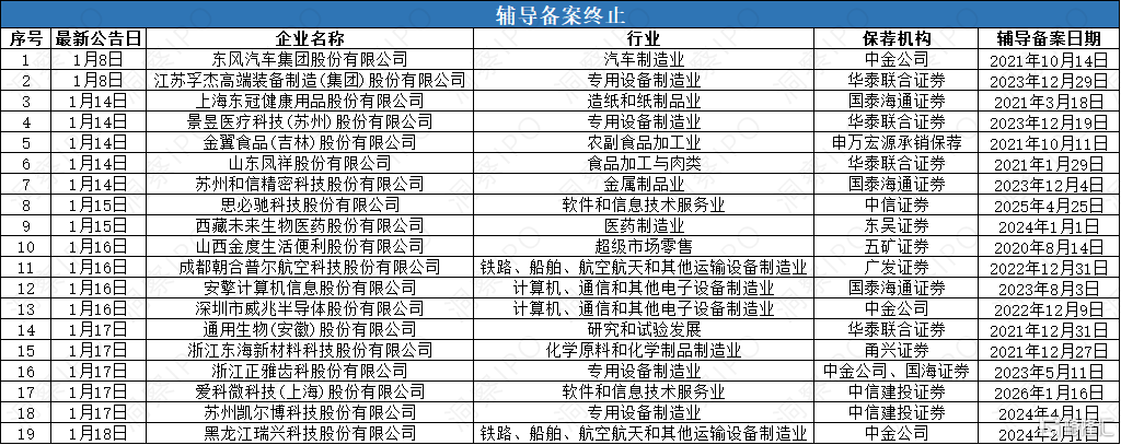 辅导3.png