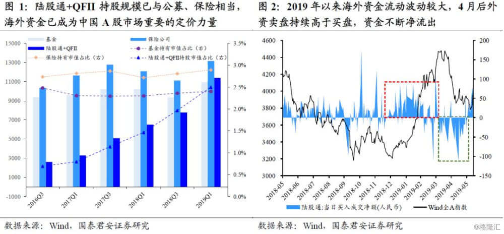 经济资本总量_经济资本