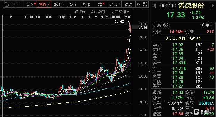 一边连板一边亏2.jpeg