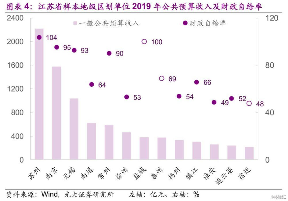 49GDP_中国gdp增长图(3)