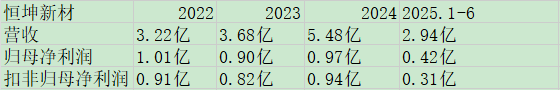 恒坤新材业绩.jpg