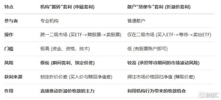 折溢价.jpg