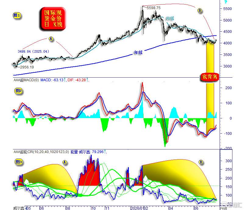 21-260724金价日线.png