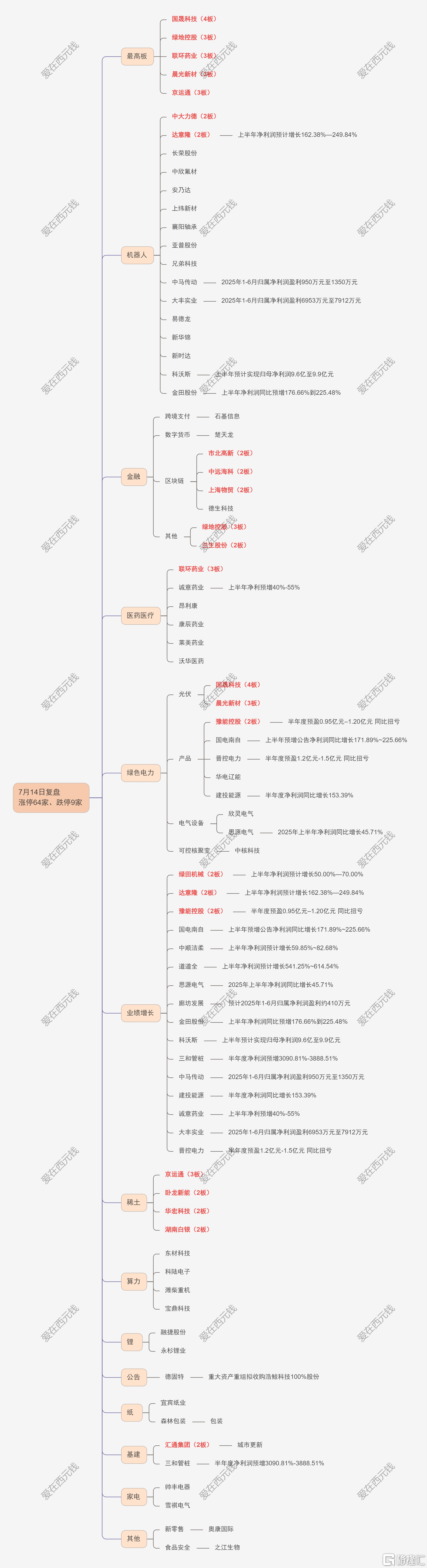 工作计划思维导图.png