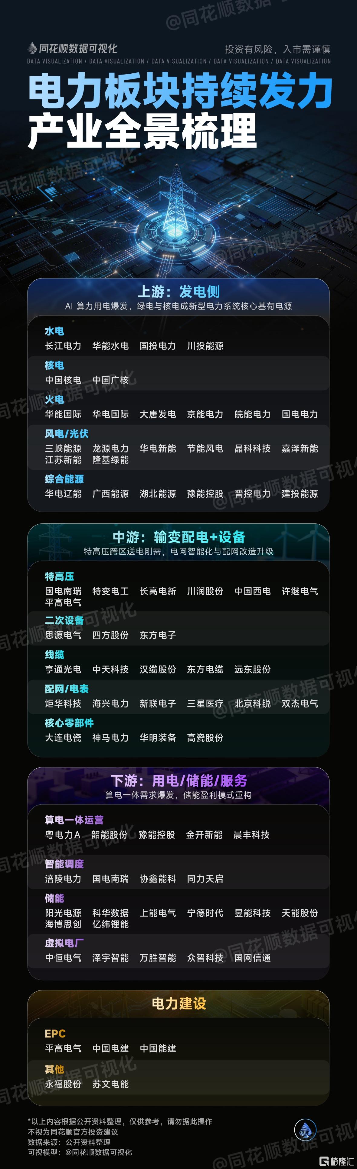 电力汇总.jpg