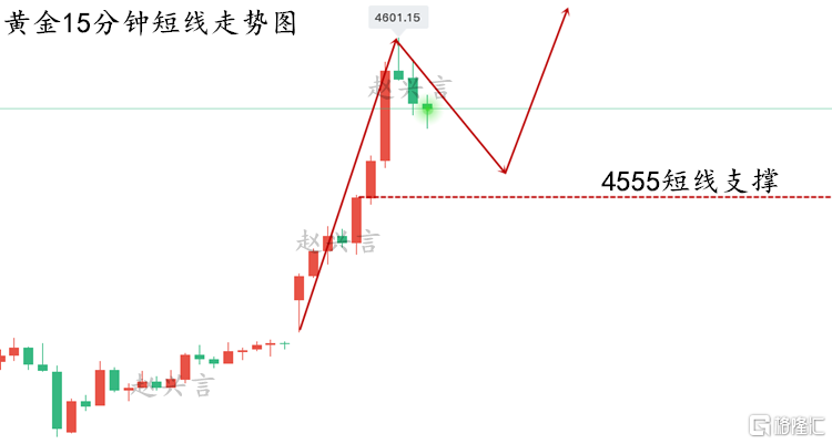 黄金走势图..png