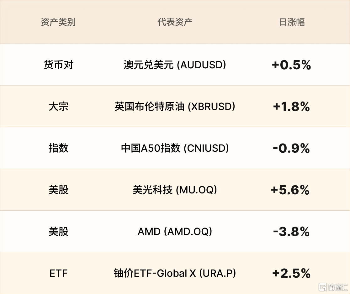美股行情简报-CN-4.26 1.png