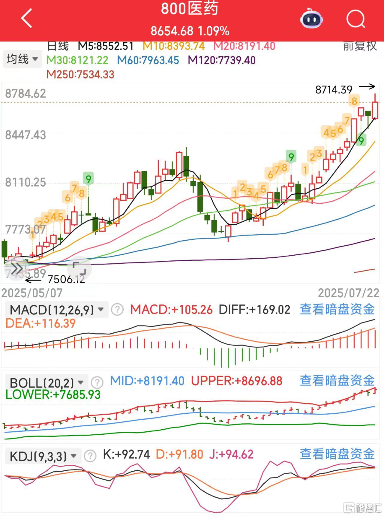 微信图片_20250722123850医药.jpg
