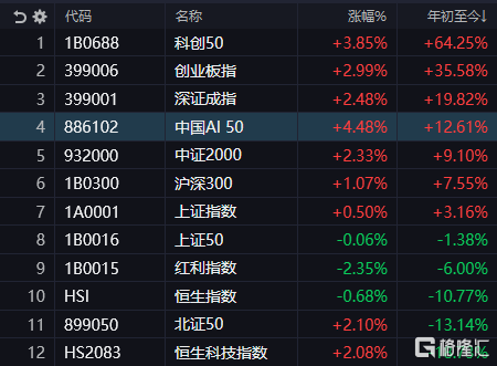 2026上半年涨幅榜.png