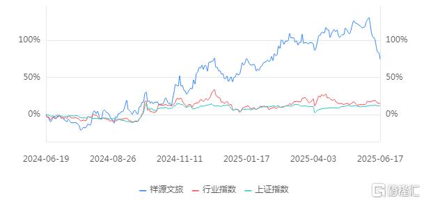 祥源文旅2.jpg