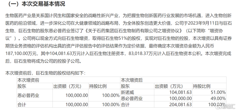 子公司现金增资巨石生物18.7亿元，石药集团（1093.HK）意欲何为？插图