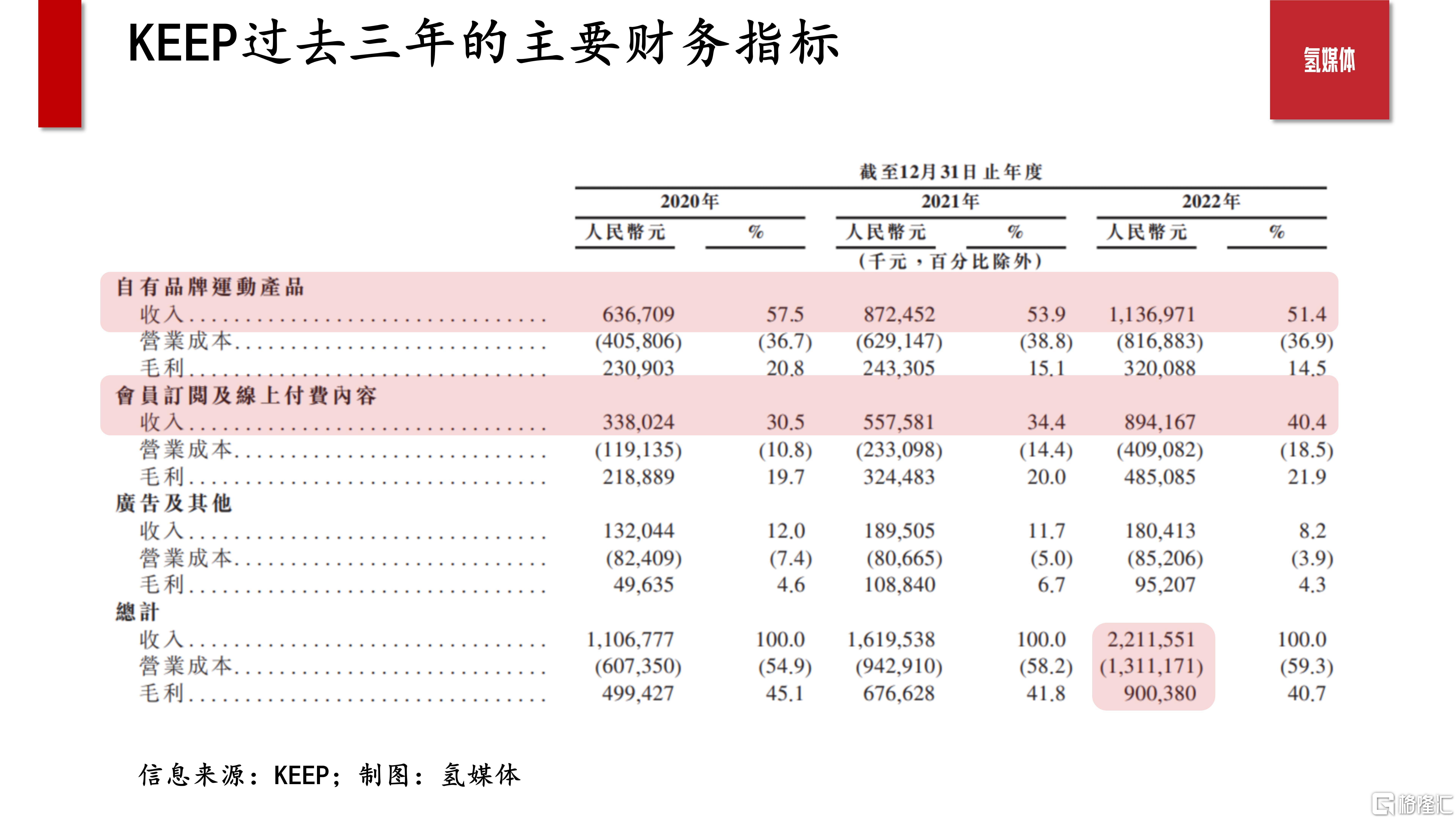 20230616-资讯信息-线上健身品牌KEEP 正式递交赴港上市申请_03.jpg