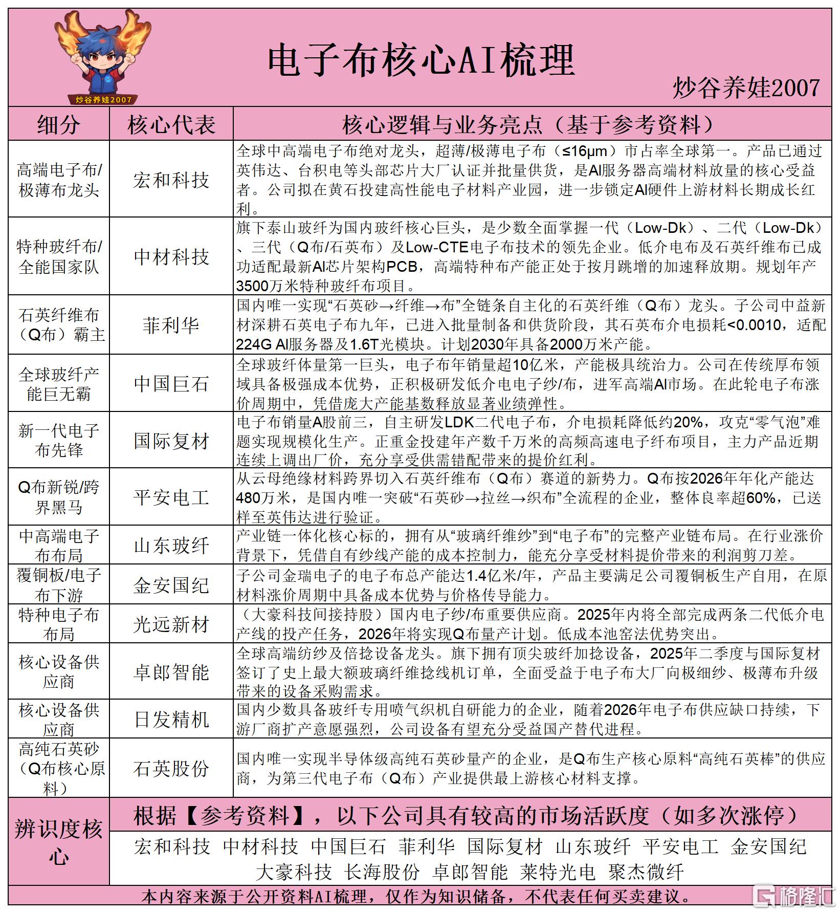 电子布核心AI梳理260525.png