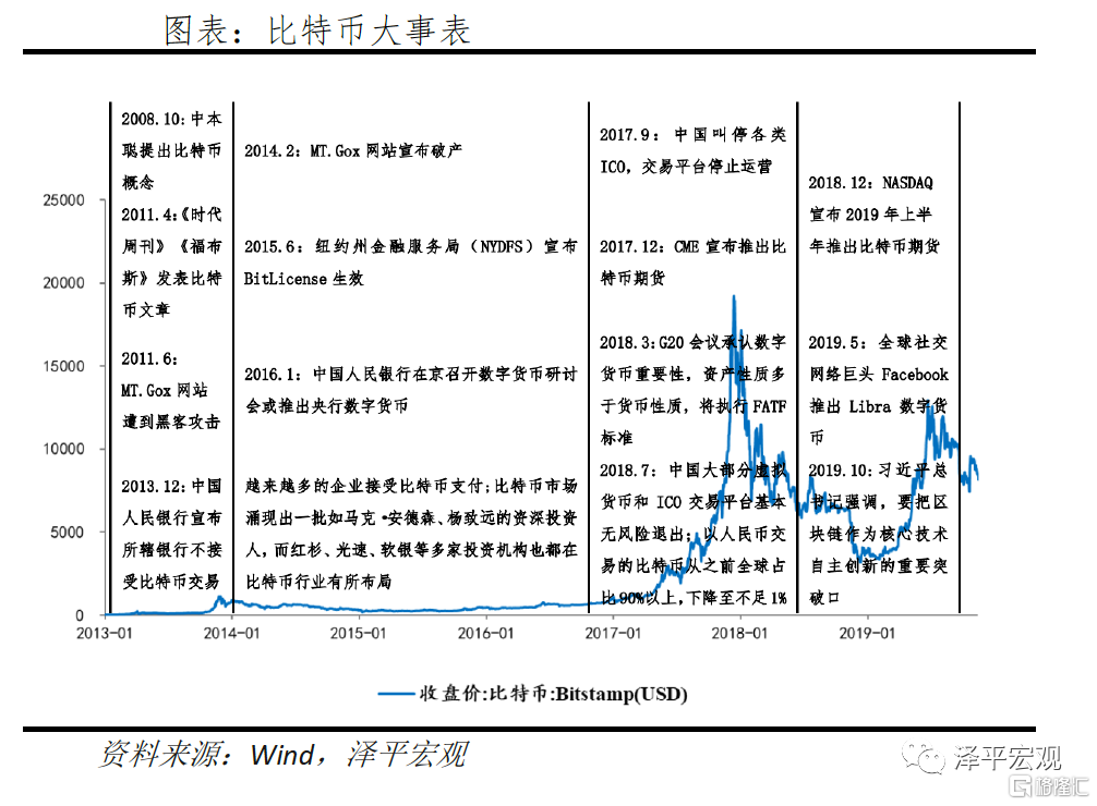 比特币突破3万美元 数字黄金 货币革命还是投机泡沫