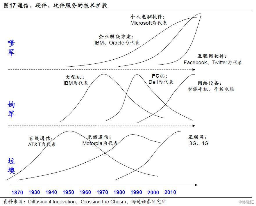 gdp高科技占比叫什么_美国gdp世界占比(3)