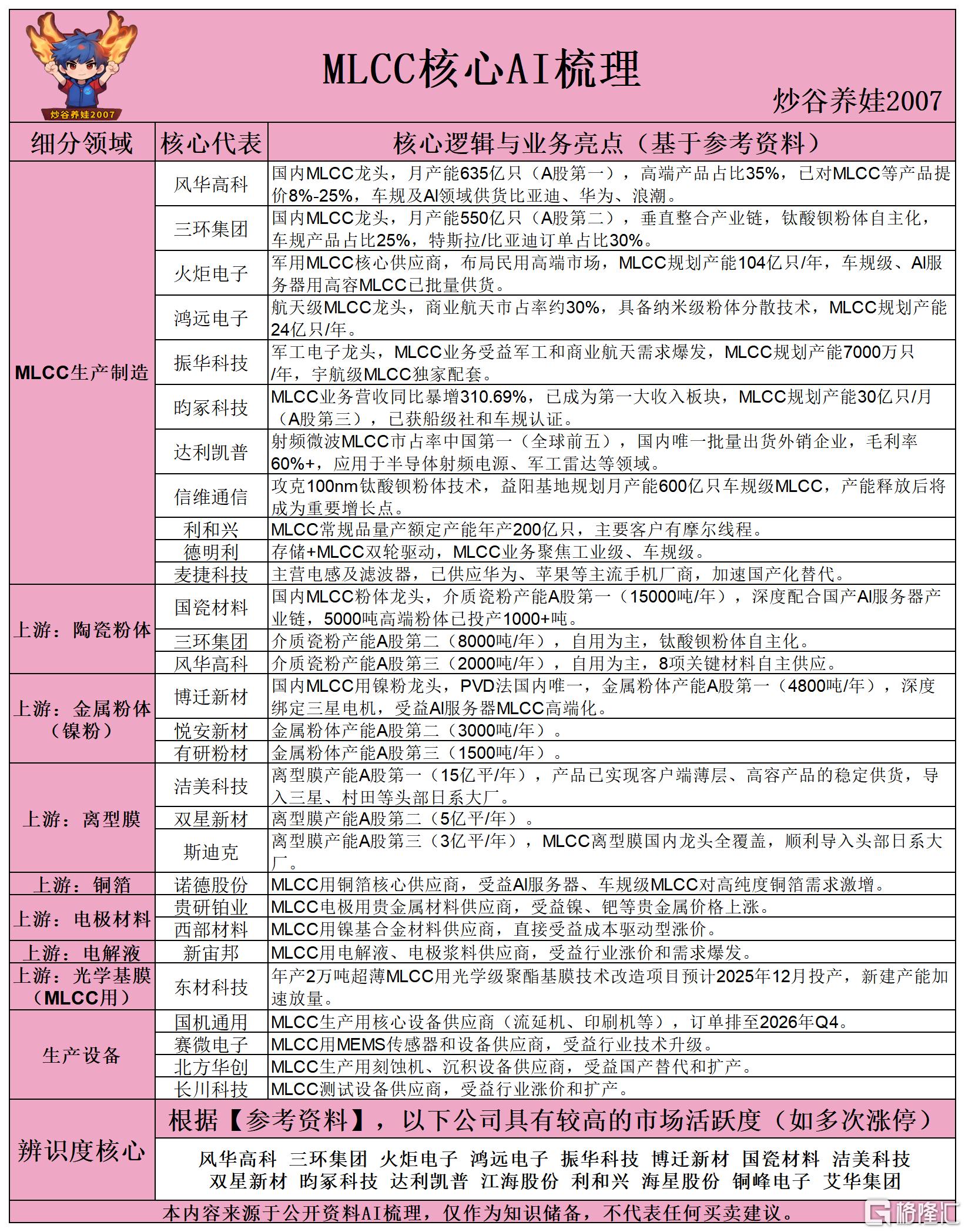 MLCC核心AI梳理260522.png