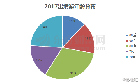 中国旅游人口统计_中国旅游 十年发展铸辉煌