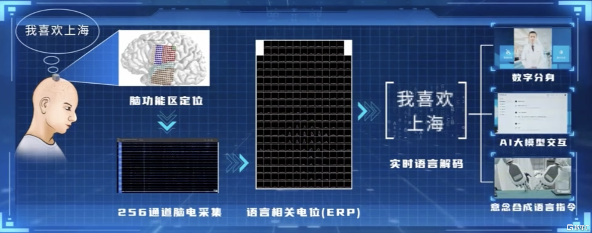 图片5-汉语言解码过程.png