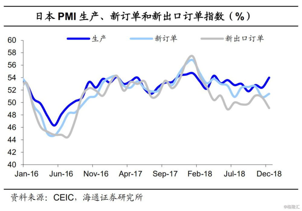 18大经济解读_提高开放型经济水平 替代 扩大开放 解读十八大报告的经济新理念(2)