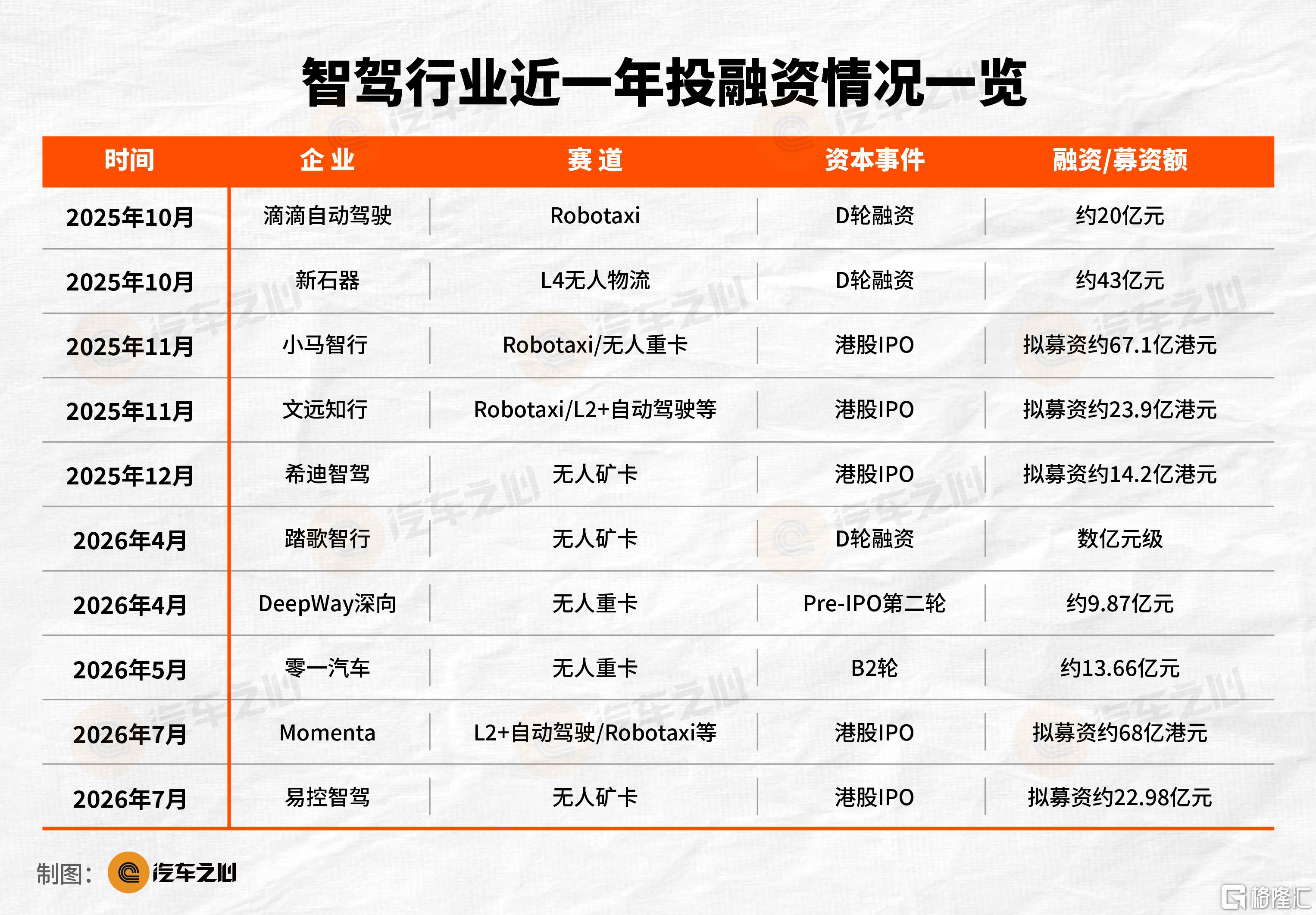 汽车之心 表格图片-55.png