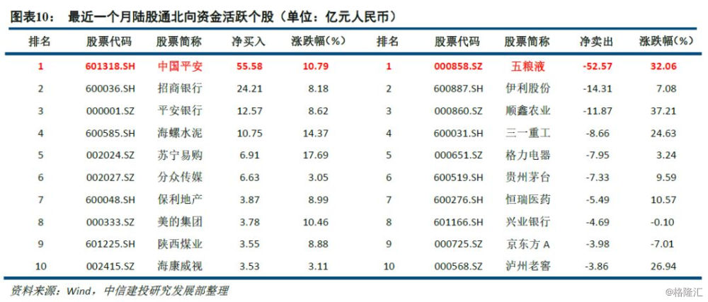 四月上涨如期而至,化工或引发周期行情