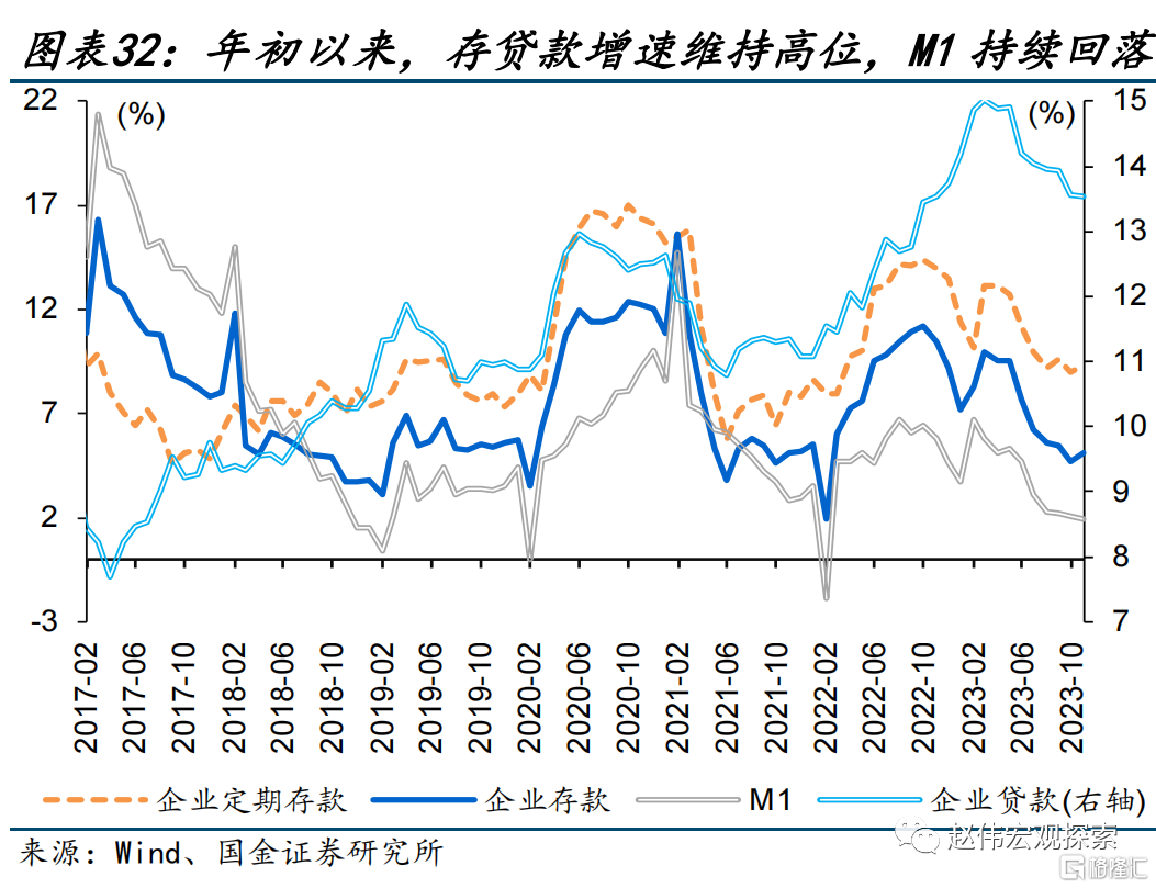 2024展望：江春入舊年，“破冰之旅”或開啟32