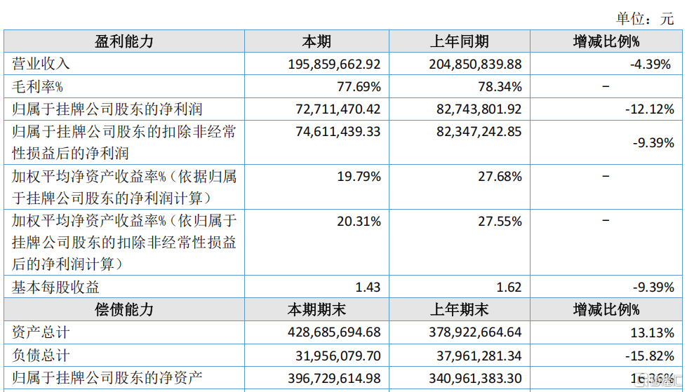*图源：普特医疗2024年年度报告