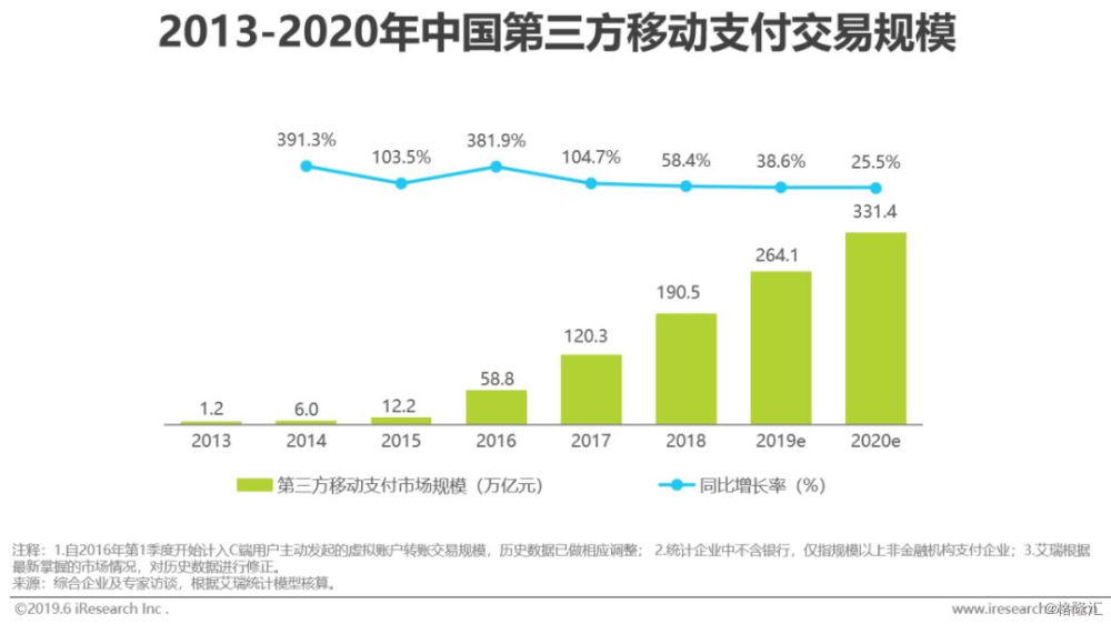 资源流量和存量都与经济总量间的_长江水资源总量(3)