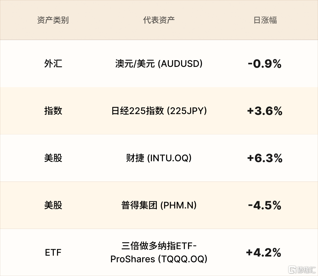 美股行情简报-CN-2.25.png