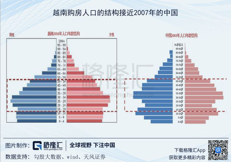 越南人口情况_越南人口密度示意图-越南地理(3)