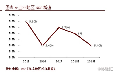 世界总人口及gdp_百年世界总人口图(3)