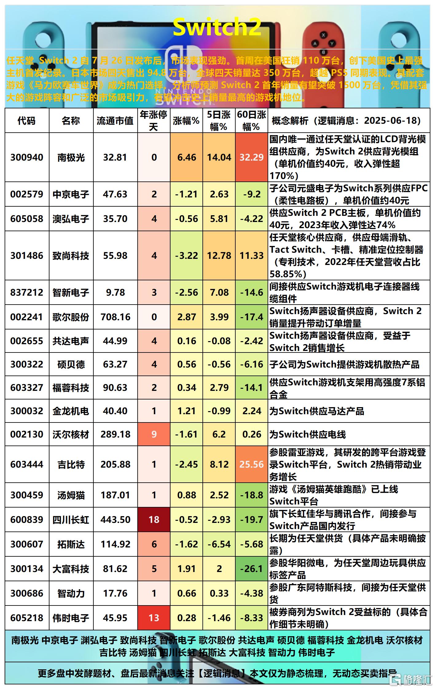 任天堂Switch2025-06-18 16-08-11_Sheet2.png