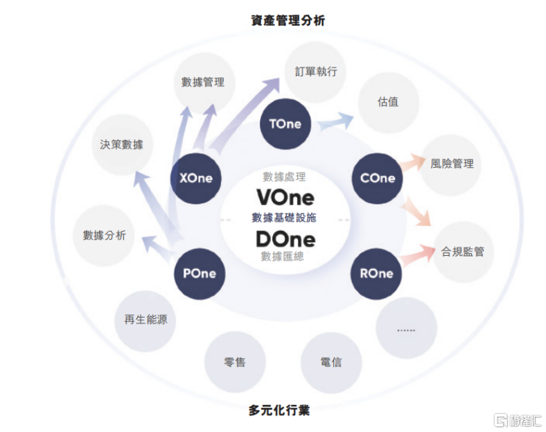 迅策(3317.HK)被视为&ldquo;中国版Palantir&rdquo;，德银目标价对应超60%上行空间