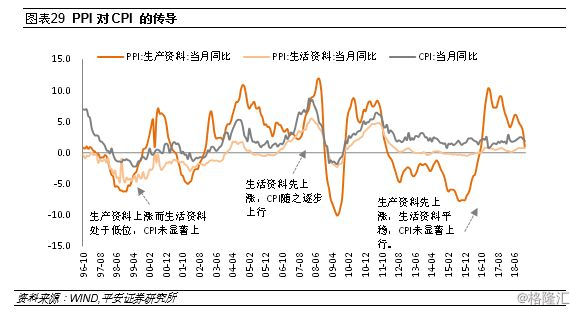 宏观经济基本总量_宏观经济图片(2)