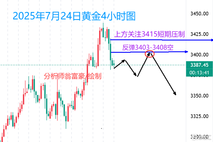 7.24早盘.png