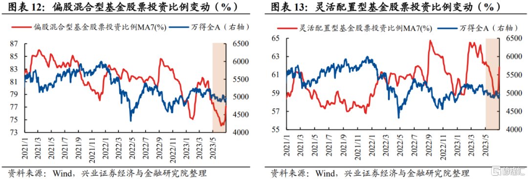 一、公募基金：净增量温和抬升，但发行端尚未显著回暖4