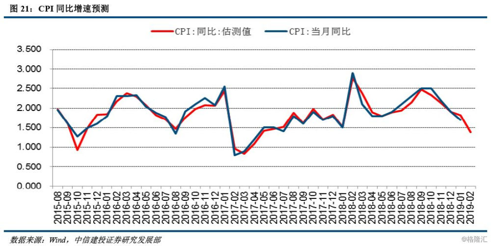 點擊圖片查看詳情 2019年9月宏觀經濟_中銀宏觀 2017年下半年宏觀經濟展望