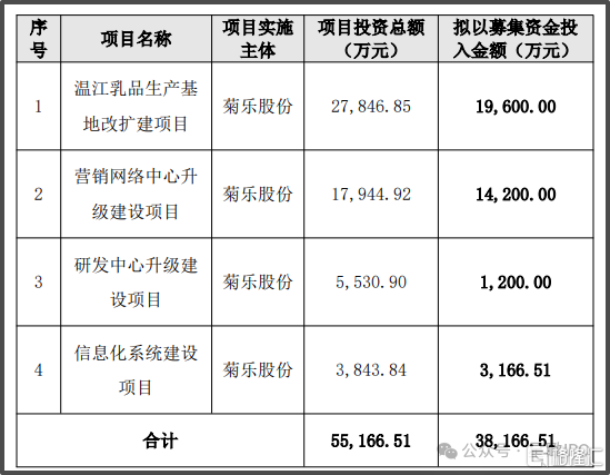 菊乐奶6.jpg