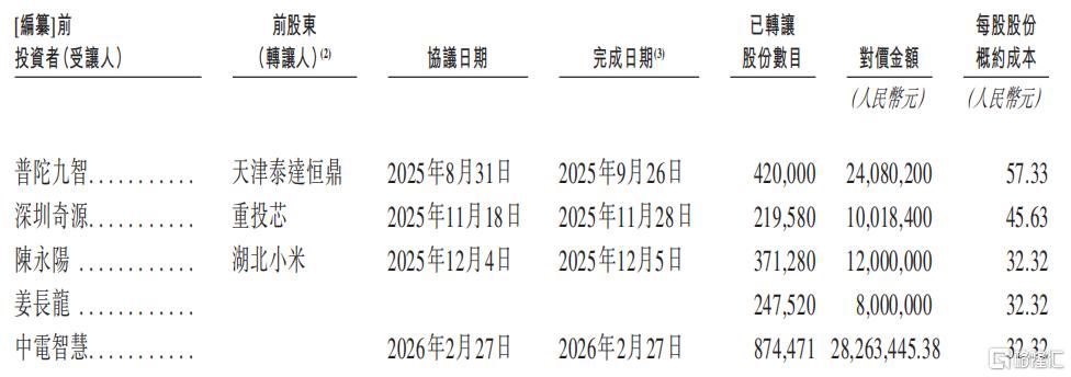股权转让价格.png