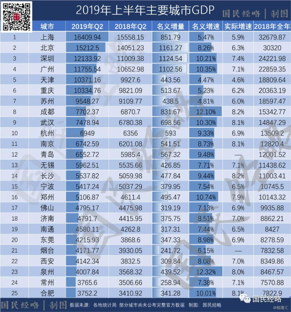 2019年上半年中国经济总量_2020年经济总量(3)