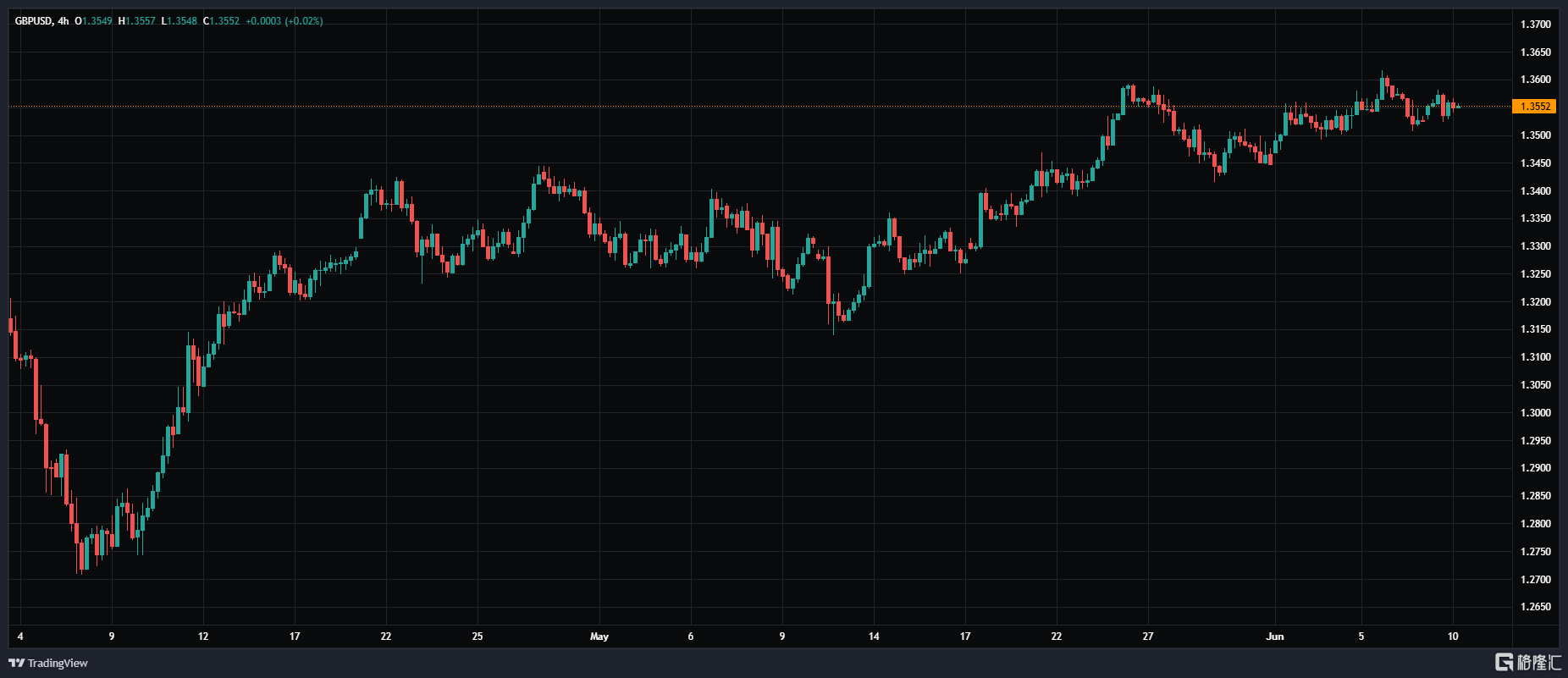 GBPUSD_2025-06-10_08-41-17.png