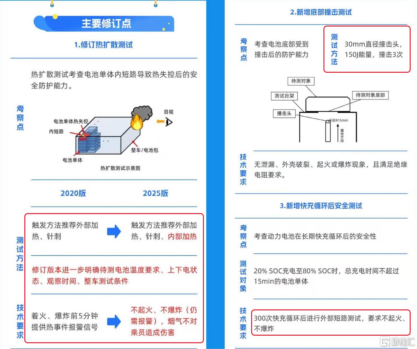 主要修订.jpg