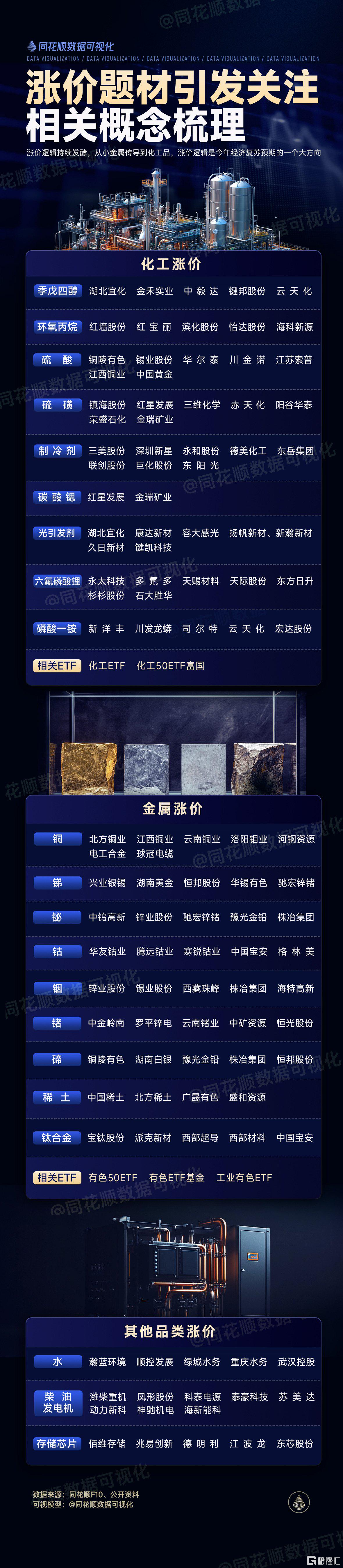 化工涨价21.png