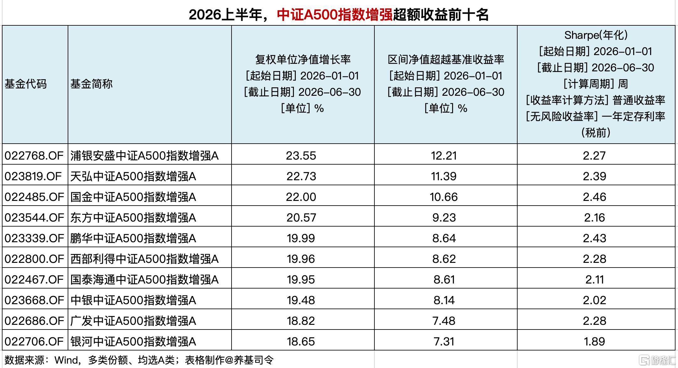 中证A500.jpg